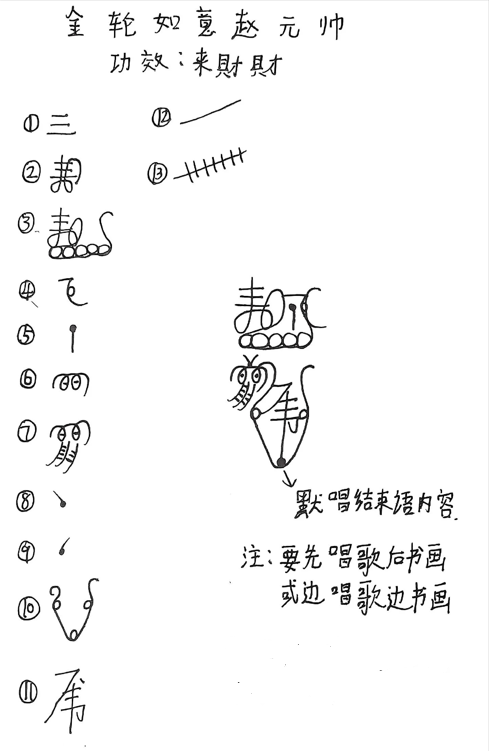 Custom Bazi-Linked Wealth Attraction Talisman - Image 3